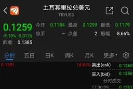 突发崩盘，这个国家股市跌到熔断，央行行长被撤职！碳中和龙头大涨8倍，资金扫货这些股图片
