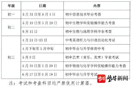 苏州中考满分多少（总分满分740分2021年苏州中考方案出台）