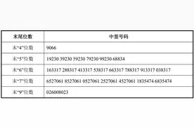 IPO纵览 | 这只“大肉签”要上市了，深交所明确审核计时问题图片