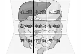 别再说肚子疼 画个九宫格锁定疼痛区图片