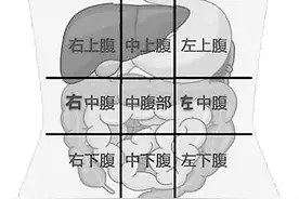 别再说肚子疼 画个九宫格锁定疼痛区图片