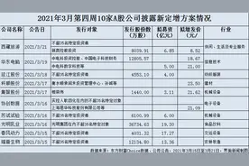 上周A股拟定增募资跌破百亿关口，中国人寿20亿增持万达信息告败图片