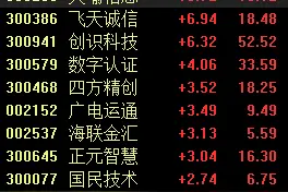 六大行纷纷推广数字人民币钱包，概念股异动，投资机会几何？图片