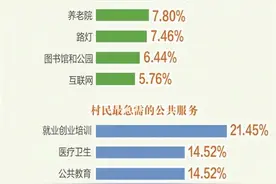 来自16个省份125个村庄的调查数据显示：我国村庄基础设施建设日趋完善图片