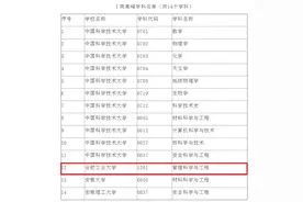 安徽砸30亿推动高峰学科建设，合工大仅有一席参与分蛋糕图片