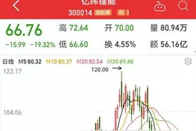 发生了什么？行业巨头暴跌，百倍大牛“锂茅”遭遇史上最惨日！主力资金急速抢筹这些股图片