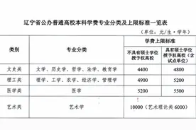 最新！学费调整图片