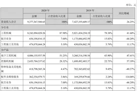 挖掘机销售额增长近六成，山河智能去年净利创历史新高图片