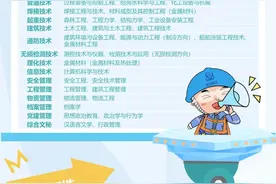 【校招】中核五公司：这些本硕不限专业，技能人才纳入“优才”！图片