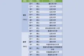 一评｜恭喜深圳的家长们，学位焦虑即将缓解图片