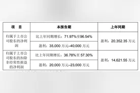 蓝色光标：预计一季度净利同比增长71.97%-96.54%图片