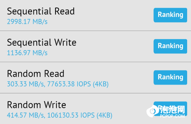 强劲性能操控更精准 黑鲨4 Pro评测