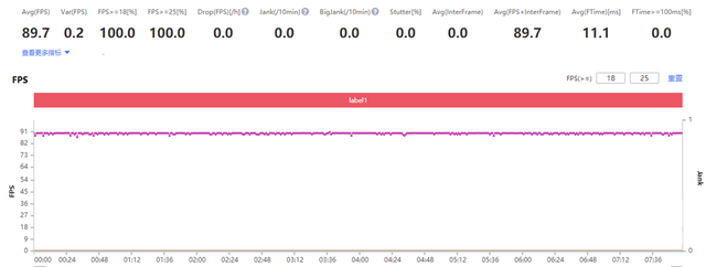 强劲性能操控更精准 黑鲨4 Pro评测