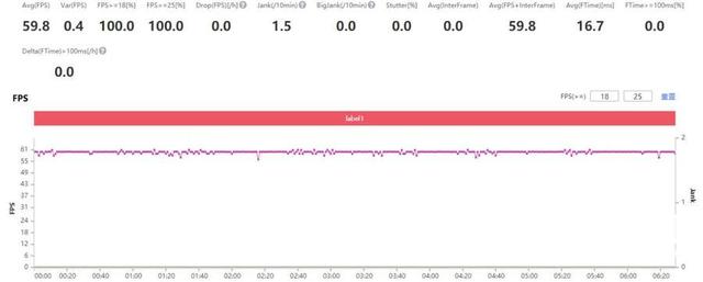 强劲性能操控更精准 黑鲨4 Pro评测