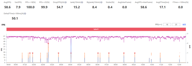 强劲性能操控更精准 黑鲨4 Pro评测