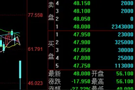 思摩尔国际大跌27%：无法核实电子烟监管方面立法计划或执行政策详情图片