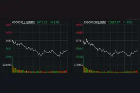 太意外！A股全线杀跌，外资狂抛70亿，压力来自何方？西方联手施压，王毅最新回应，情绪何时可稳？图片