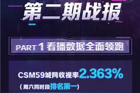 火力全开热度飙升，全网掀起看《为歌而赞》热潮图片