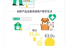 众安发布2020年报：自有平台表现抢眼，保费贡献占比升6倍图片