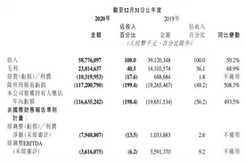 快手上市首份财报：去年营收585.8亿，收入结构大变图片