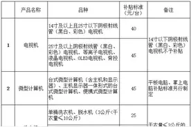 财政部等四部门调整废弃“四机一脑”处理基金补贴标准图片