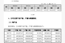益客食品曾被曝“严重污染环境”，核心客户曾为子公司图片