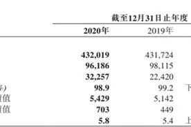 车险改革是否影响业绩，假黄金案有何后续，怎样提振股价？中国人保一一回应图片