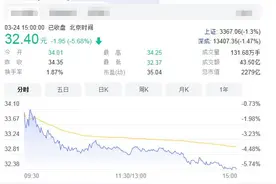 立讯精密又遭重挫，股价距高点近乎腰斩，果链企业走向何方？图片