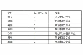 山东省单县第一中学发布2021年引进高层次人才公告图片