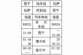 最新！西宁火车站加开列车公告图片