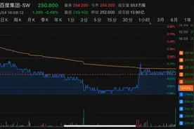 明星科技股上市即破发，港股打新不香了？图片