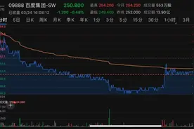 明星科技股上市即破发，港股打新不香了？图片