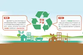 重庆产业链供应链调查④重庆环保产业在西部实现“三领先”图片