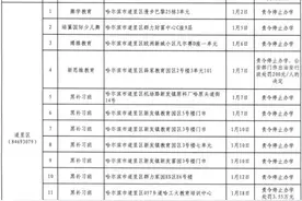 哈尔滨曝光57家违法违规校外培训机构，名单图片