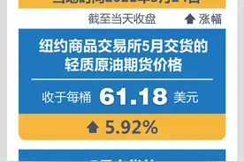 ［财经·行情］国际油价3月24日大幅上涨图片