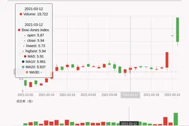 「牛人重仓」东晶电子：放量下跌，量比大于3，今日资金流入973.58万元；前3个交易日，主力资金净流入2595.64万元图片