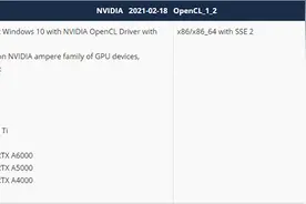 NVIDIA将推出RTX A4000及A5000专业显卡，暂不清楚规格售价图片