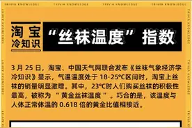 解密丝袜消费背后的气象经济学：淘宝发布“丝袜温度”指数图片