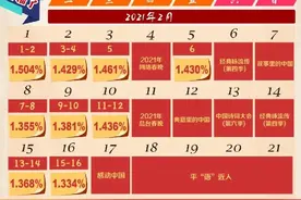 《觉醒年代》收视数据大爆：万万没想到，陈独秀、李大钊、鲁迅“圈粉”能力这么强图片