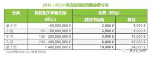 带头抵制新疆棉花的BCI，究竟是个什么组织？