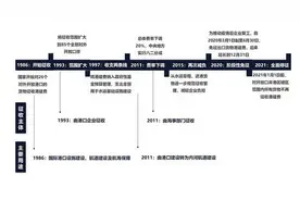 取消港口建设费，交通部称正协调解决水运建设资金保障图片