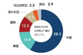港媒：缅甸政局动荡波及稀土市场图片