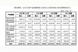 抗疫概念股“大肉签”踩着即时检测风口上市，离牛股有多远？图片