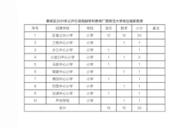 惠城再招30名教师！今年第二次公开引进短缺学科教师图片