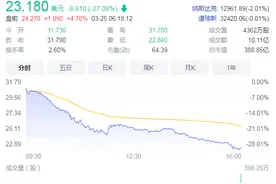 SEC制定涉中概股审计细则，腾讯音乐、爱奇艺等热门股暴跌图片