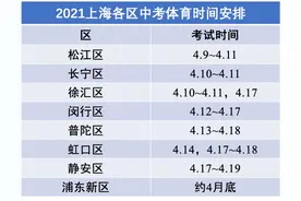 1000米测试前喝了一罐功能性饮料，跑完吐得神志不清？体育中考勿踩这些“雷区”图片