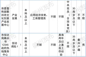 996名！衢州事业单位招聘来了，市属、柯城、衢江、龙游职位表收好→图片