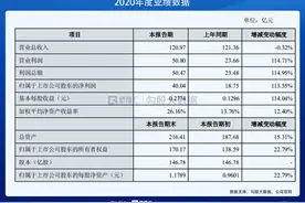 分众传媒(002027.SZ)发布业绩，未来看点在哪里？图片