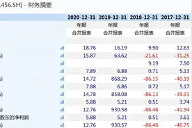 国联证券去年净利增逾12%，董事长称目前没有并购重组计划图片