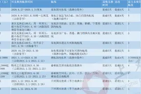 国航再推“随心飞”，为什么又是有些特殊的产品？图片